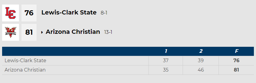 LCSC box score vs Arizona Christian